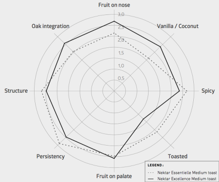 Staves Excellence Graph