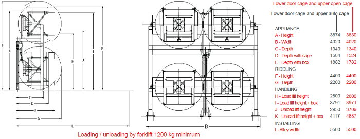 Dimensions of Gyropalette four cages for sparkling wines